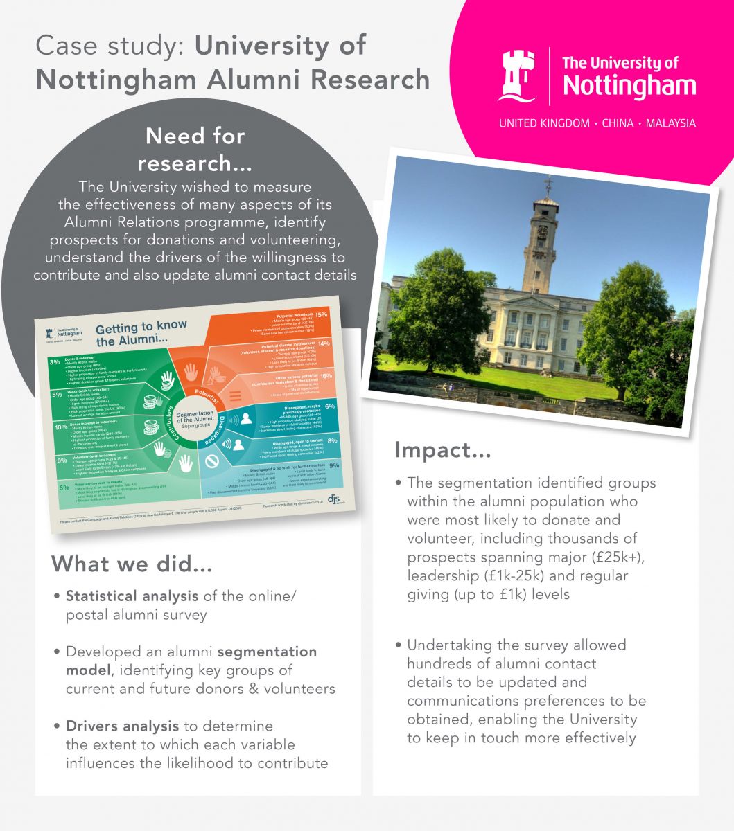 We’ve launched a new alumni market research offer, alumnus